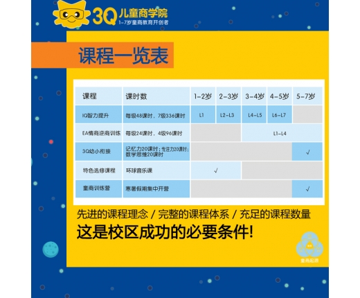 3Q儿童商学院