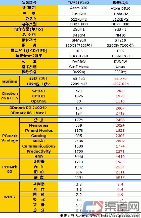 一體電腦加盟