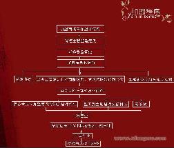 宝缦家纺