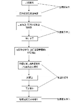 千里香土豆粉