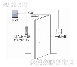 天工伟业加盟